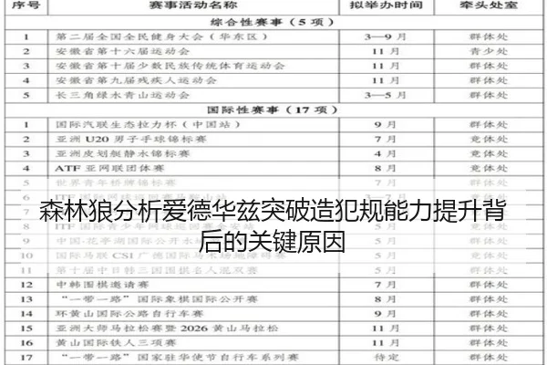 森林狼分析爱德华兹突破造犯规能力提升背后的关键原因